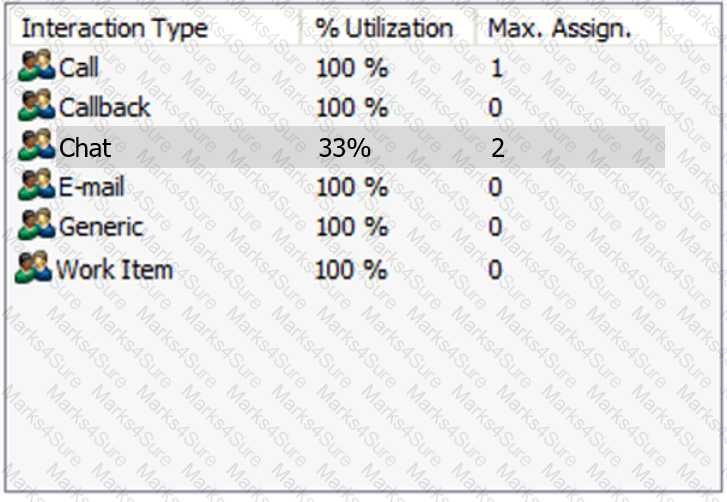PC-CIC-Core Question 7