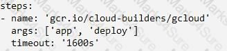 Professional-Cloud-Developer Question 44