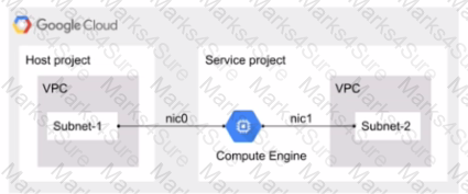 Professional-Cloud-Network-Engineer Question 5