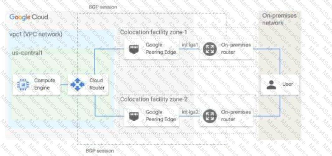 Professional-Cloud-Network-Engineer Question 7