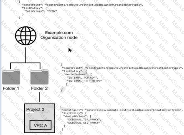 Professional-Cloud-Security-Engineer Question 24