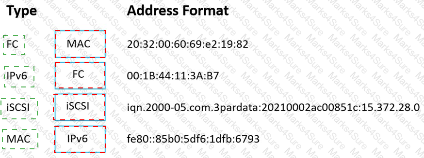HPE0-J68 Answer 58