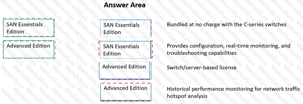 HPE0-J68 Answer 32