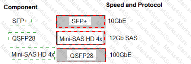 HPE0-V14 Answer 84