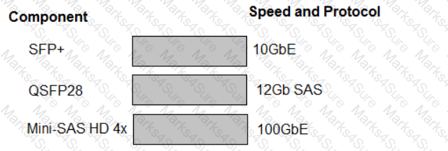 HPE0-V14 Question 84