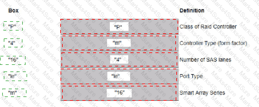 HPE0-V25 Answer 4