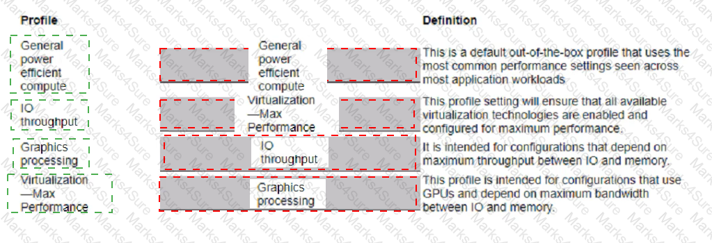 HPE0-V26 Answer 14