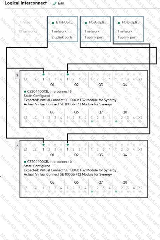 HPE2-T37 Question 18