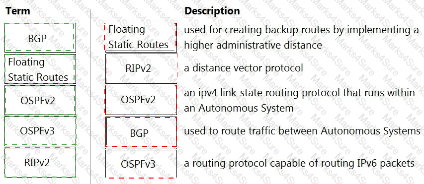 HPE6-A72 Answer 22