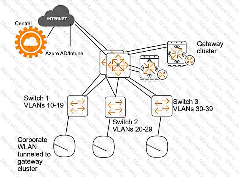 HPE6-A84 Question 13