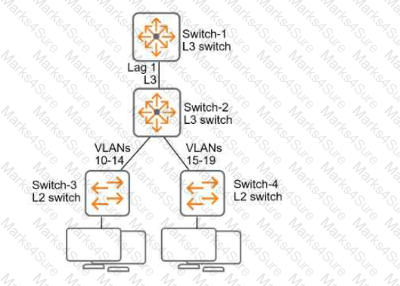 HPE7-A02 Question 19