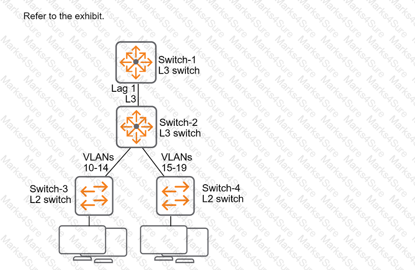 HPE7-A02 Question 17