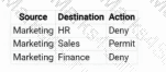 HPE7-A07 Question 6