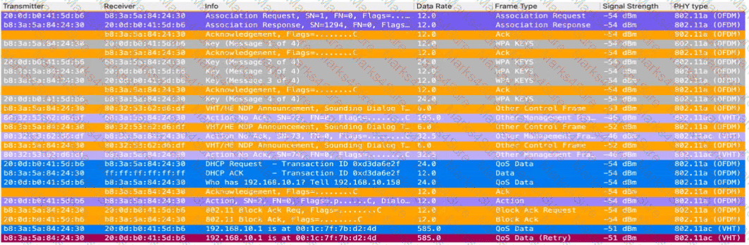 HPE7-A07 Question 33
