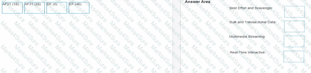 HPE7-A07 Question 28