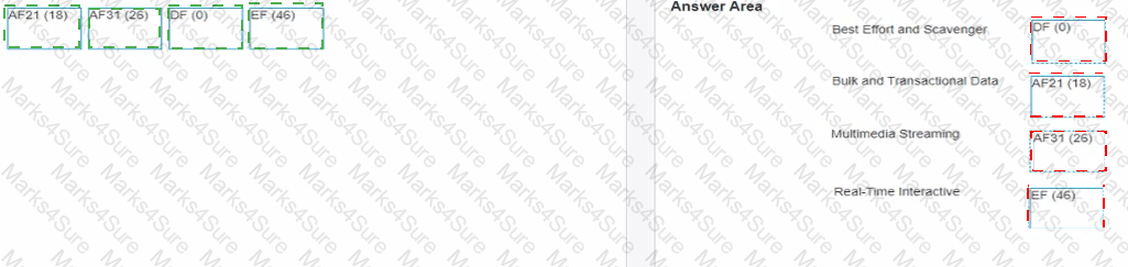 HPE7-A07 Answer 28