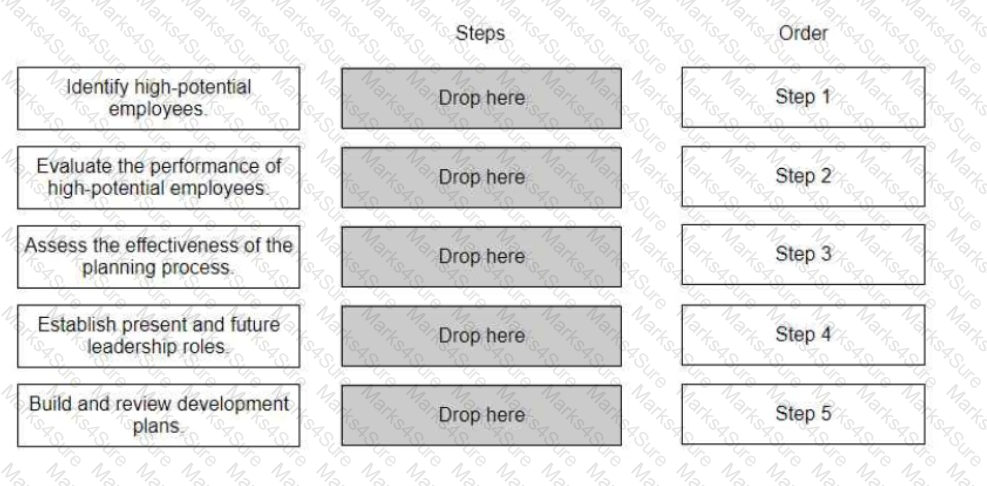 aPHRi Question 12