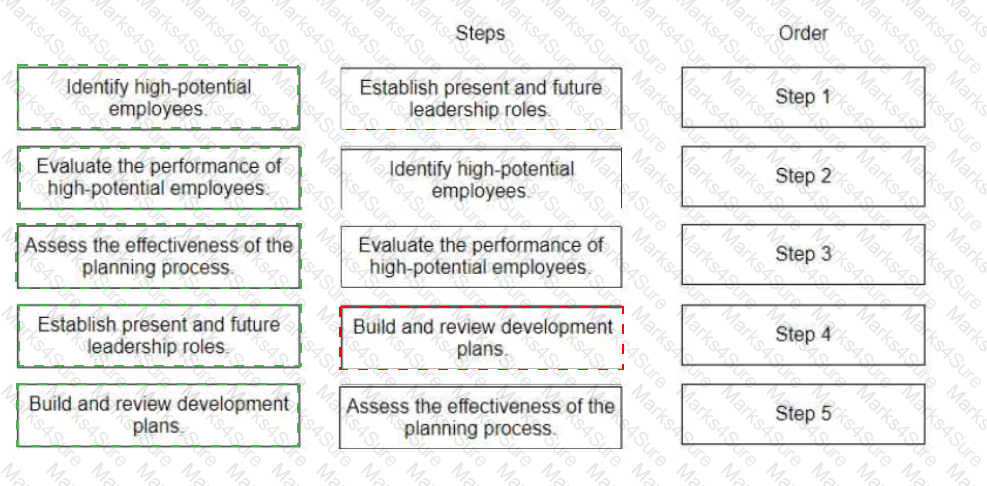 aPHRi Answer 12