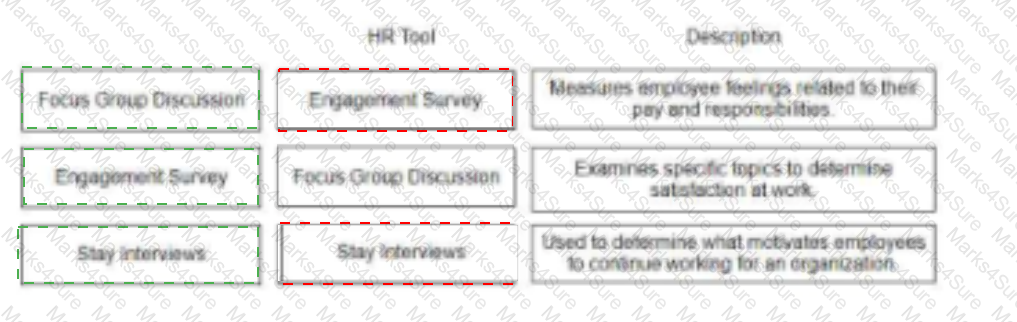 aPHRi Answer 23