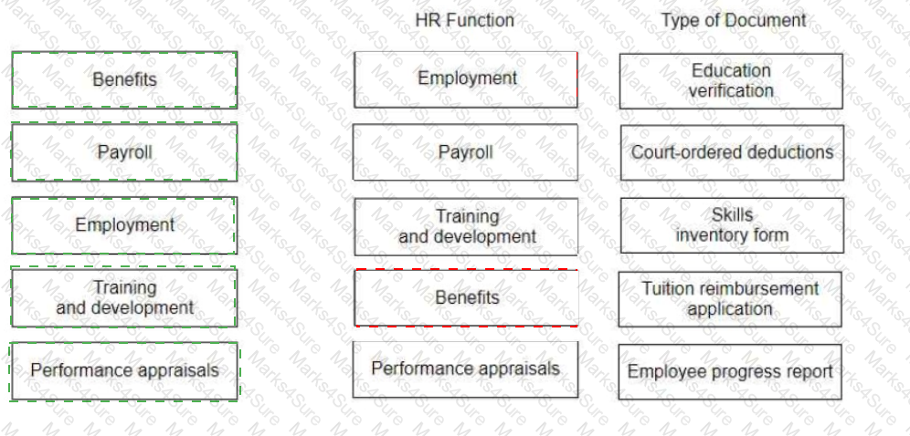 aPHRi Answer 22