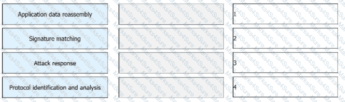 H12-711_V4.0 Question 6