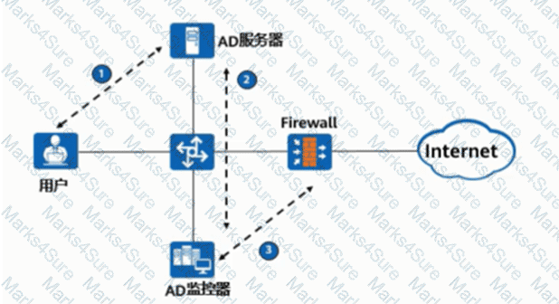 H12-711_V4.0 Question 9