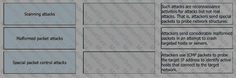 H12-711_V4.0 Question 33