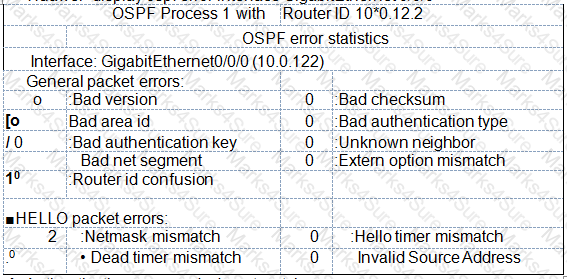 H12-831_V1.0 Question 94