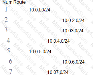 H12-831_V1.0 Question 97