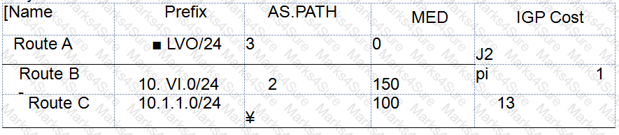 H12-831_V1.0 Question 20