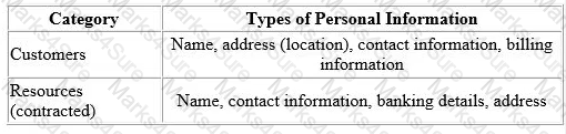 CIPT Question 60