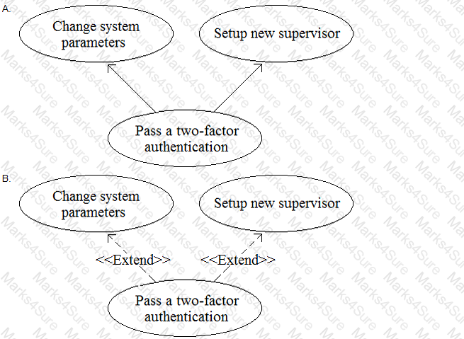 CBAP Question 57