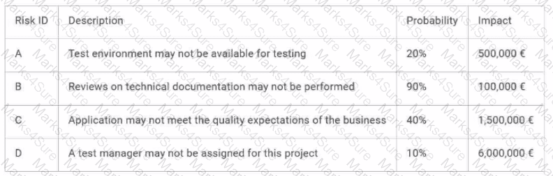 CTAL-TM Question 62