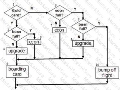 CTAL-TTA Question 20