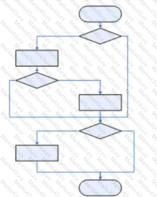 CTAL-TTA Question 23