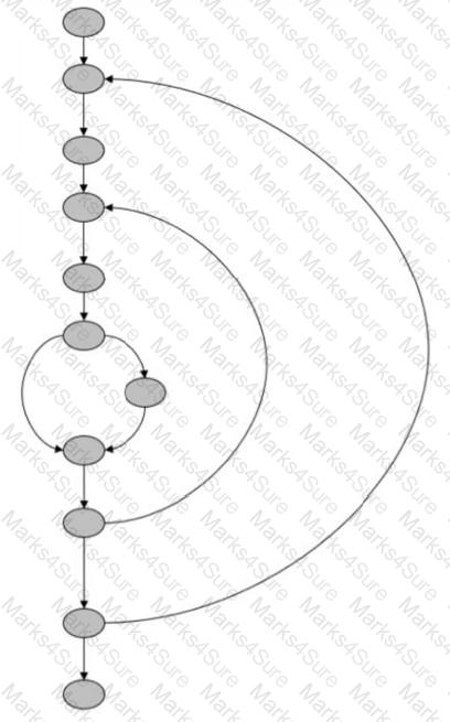 CTAL-TTA Question 45