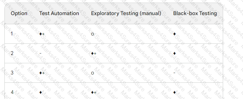 CTAL-TTA Question 11