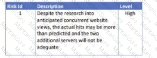CTAL-TTA Question 39