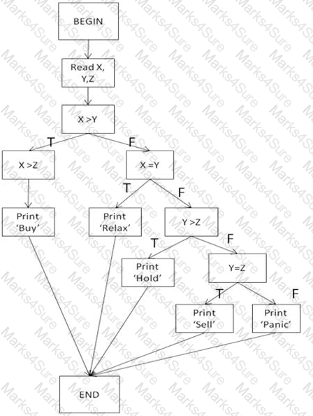 CTFL-Foundation Question 17