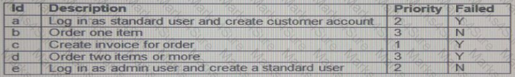 CTFL-Foundation Question 3