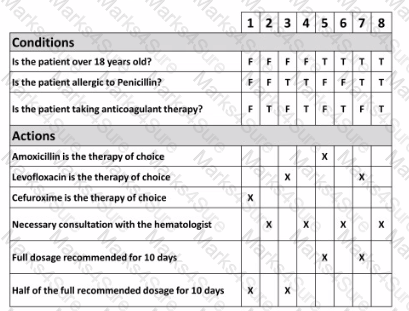 ISTQB-CTFL Question 16