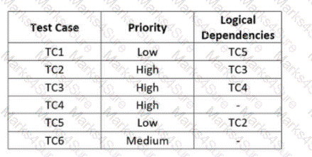 ISTQB-CTFL Question 24