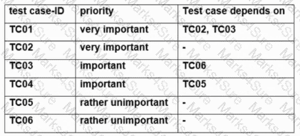 ISTQB-CTFL Question 94