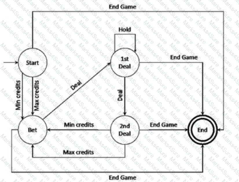 ISTQB-CTFL Question 81