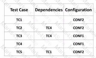 ISTQB-CTFL Question 50