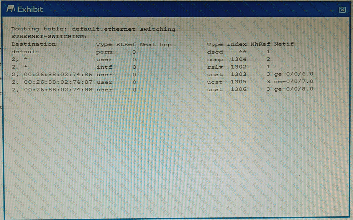 JN0-351 Question 12