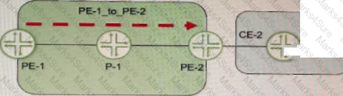 JN0-664 Question 6