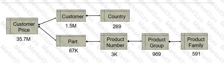 KX3-003 Question 9