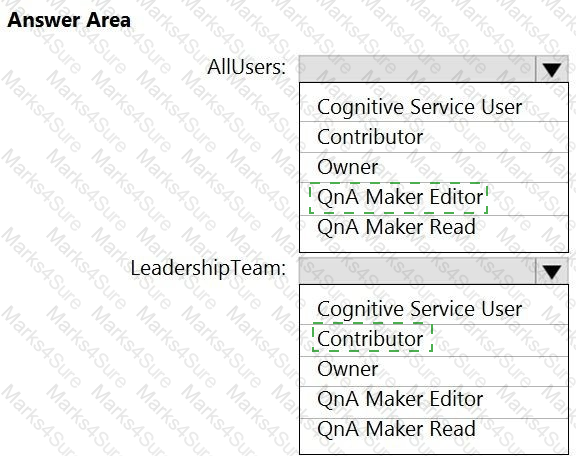 AI-102 Answer 28