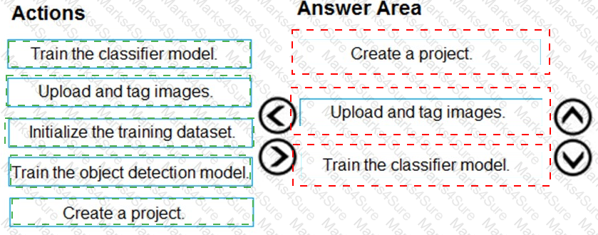 AI-102 Answer 32